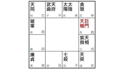 天機巨門|紫微命盤解析——天機、巨門在卯酉